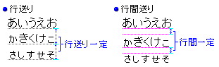 文字枠スタイルの行送り方の違い